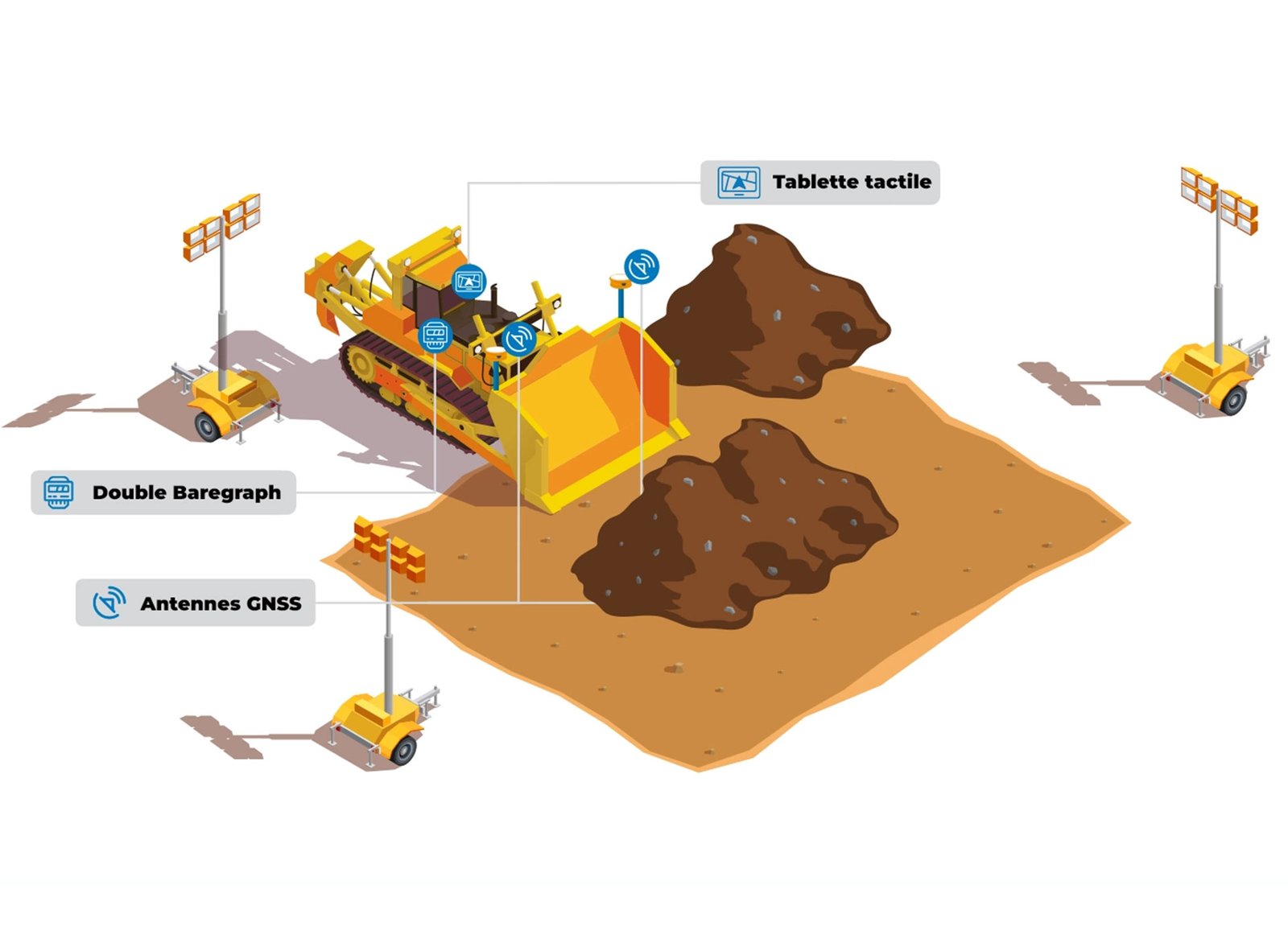 Système guidage 3D pour Buldozer