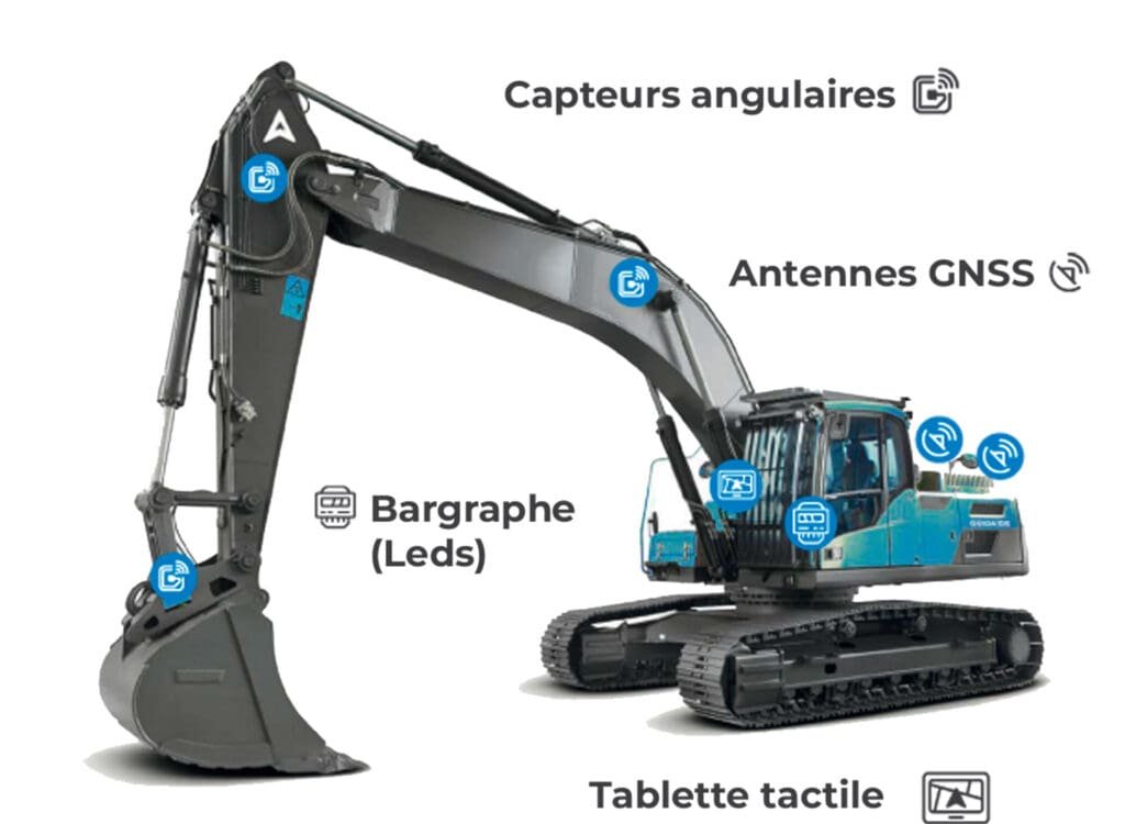 exemple d'un système de guidage 3D guidaide® sur une pelle